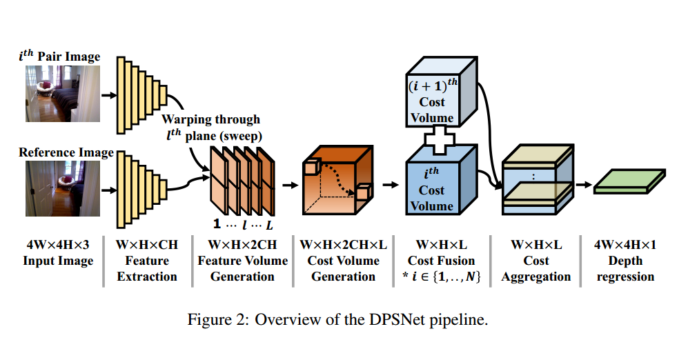 pipeline-dpsnet